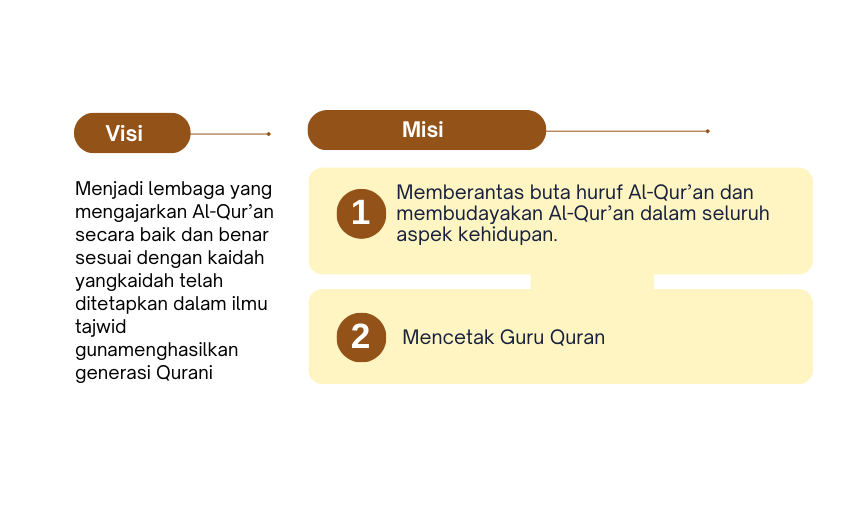Visi Misi Sekolah Quran Gemilang Mutafannin